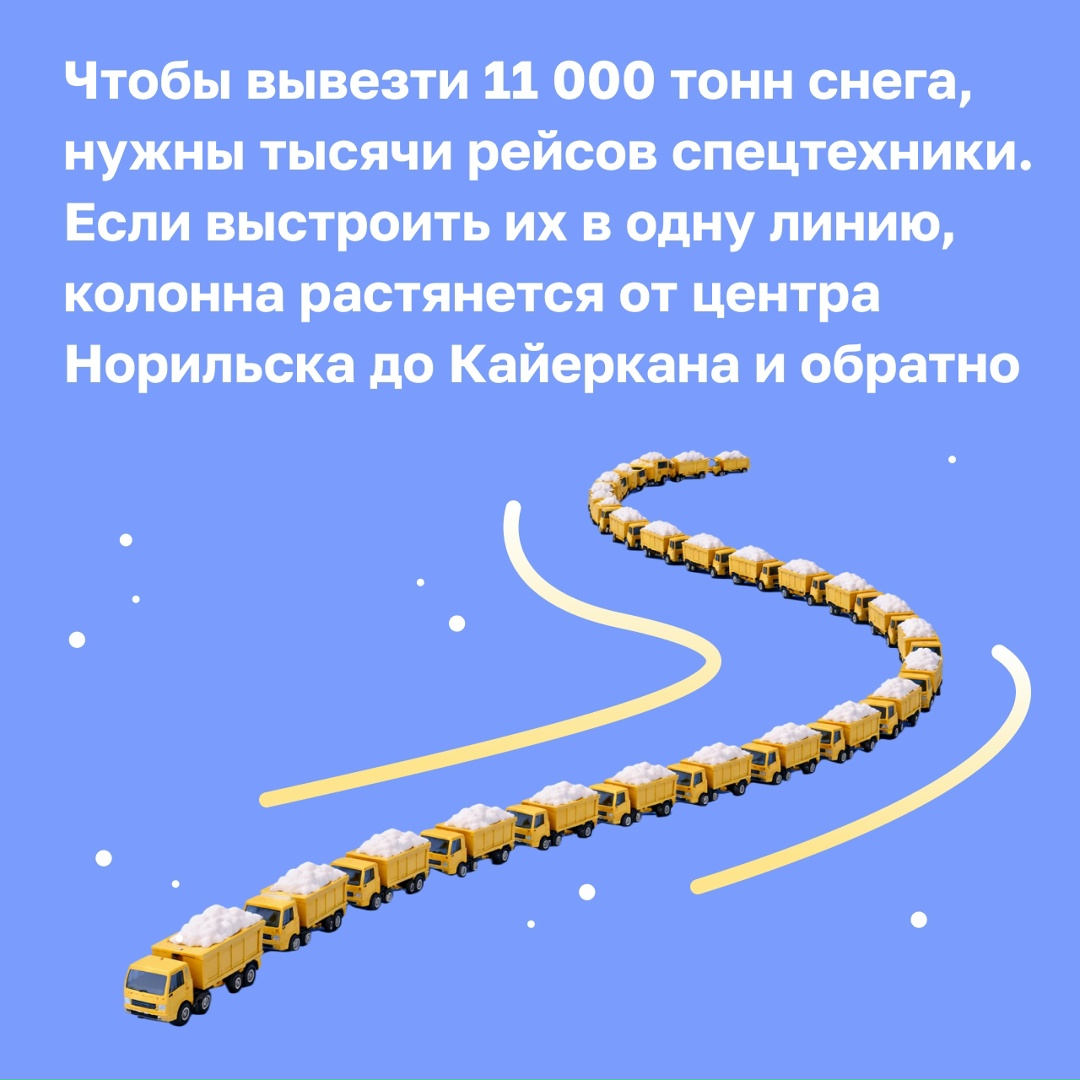 Кто заботится о северных дорогах? В Заполярном дивизионе за это отвечает Управление автомобильных дорог и снегоборьбы (УАДиС)