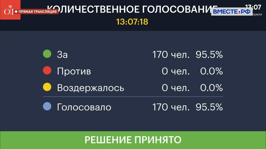 Совет Федерации одобрил закон, расширяющий права матерей с малолетними детьми