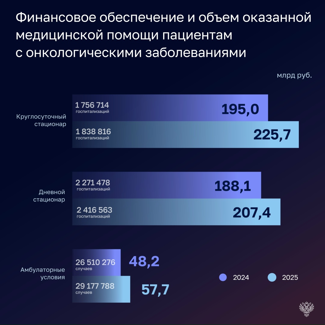 Счетная палата подготовила оперативный доклад об исполнении бюджета Фонда обязательного медицинского страхования России за 2025 год.