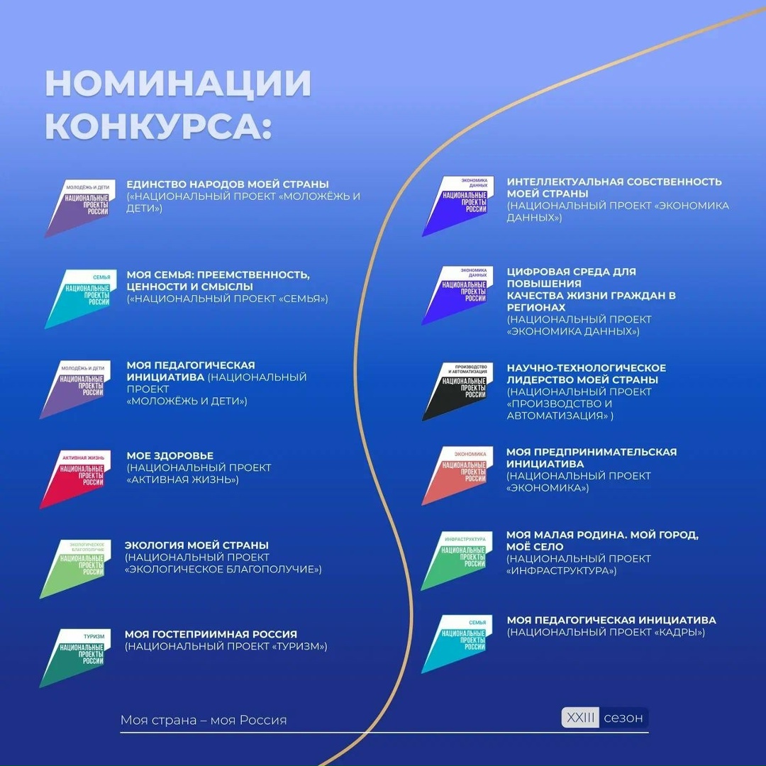 Твоя идея может изменить регион - начни с конкурса