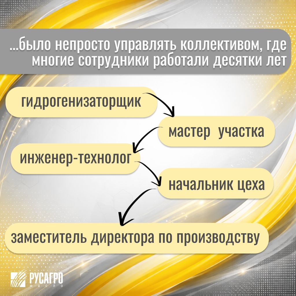 Знакомьтесь, это Роман Андюков. В «Русагро Масло» он прошёл путь от гидрогенизаторщика до заместителя директора по производству.