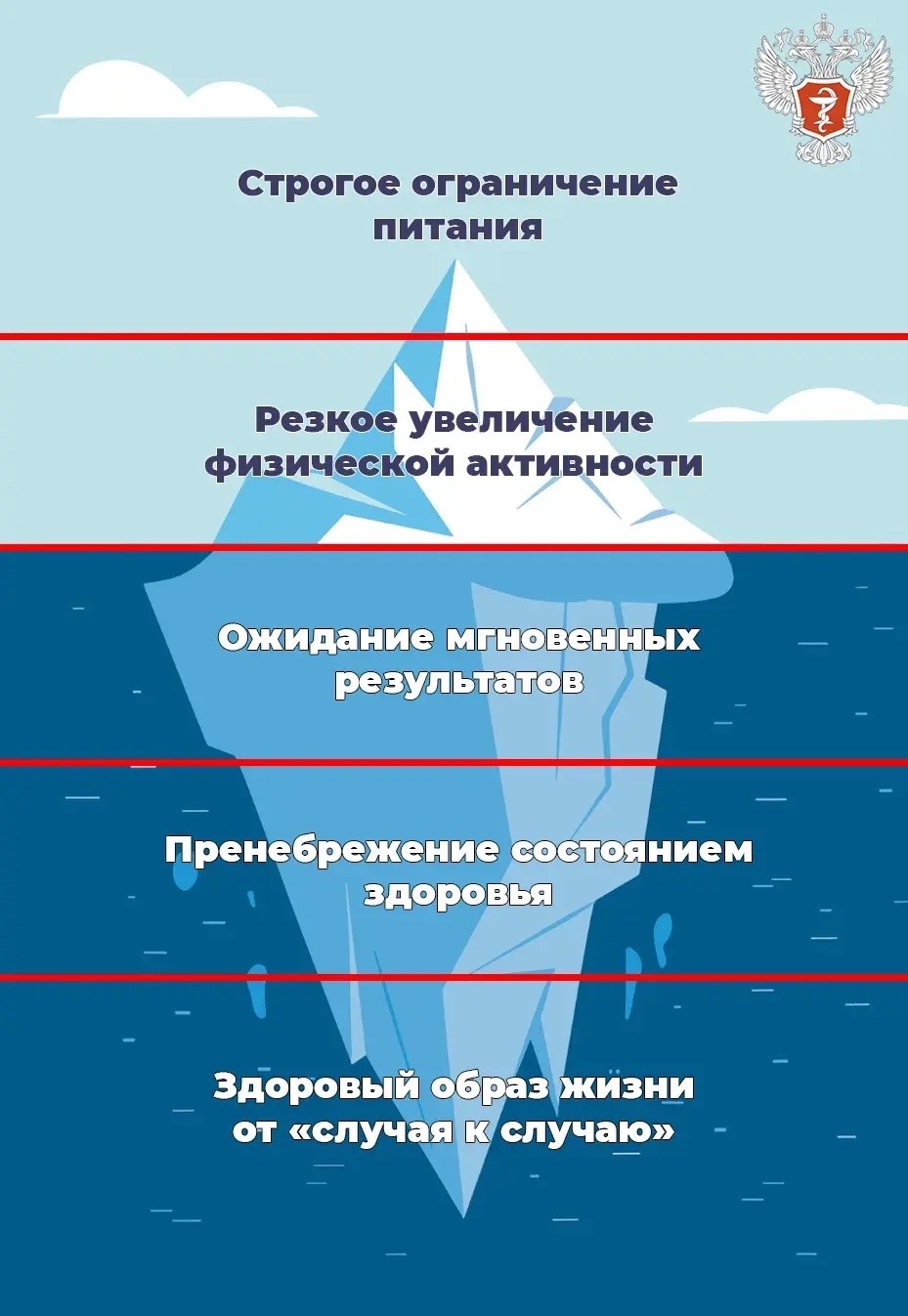 #ЗдоровыйАйсберг: Главные ошибки на пути к ЗОЖ