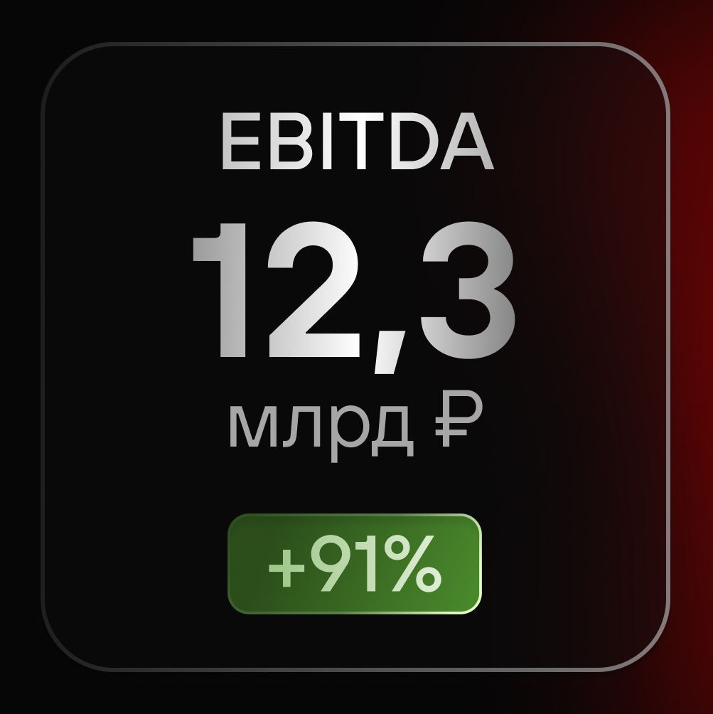 Positive Technologies по итогам 2025 года увеличила объем отгрузок на 40%