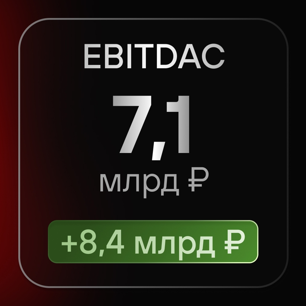 Positive Technologies по итогам 2025 года увеличила объем отгрузок на 40%