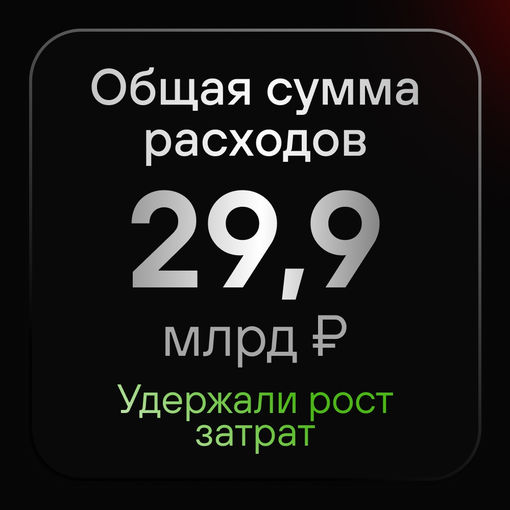 Positive Technologies по итогам 2025 года увеличила объем отгрузок на 40%
