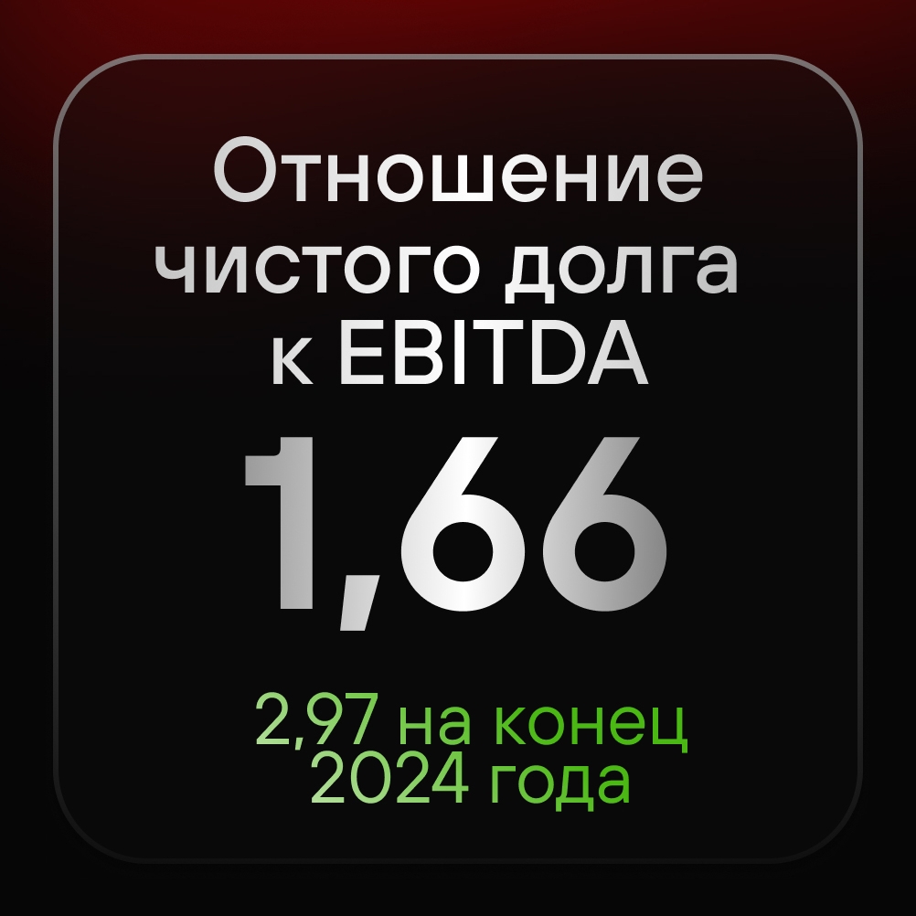 Positive Technologies по итогам 2025 года увеличила объем отгрузок на 40%