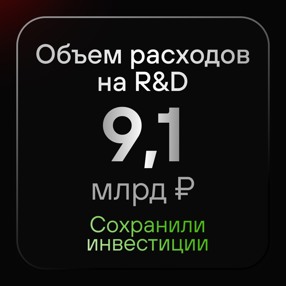 Positive Technologies по итогам 2025 года увеличила объем отгрузок на 40%