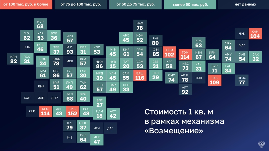 В результате анализа эффективности мероприятий по переселению граждан из аварийного жилья Счетной палатой был установлен не только рост средней стоимости…