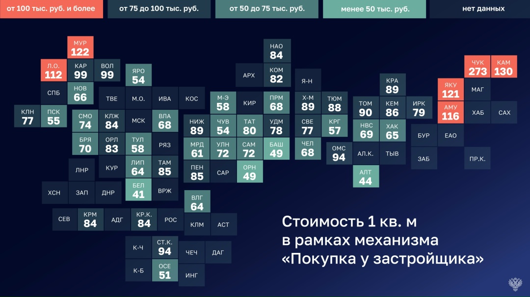 В результате анализа эффективности мероприятий по переселению граждан из аварийного жилья Счетной палатой был установлен не только рост средней стоимости…
