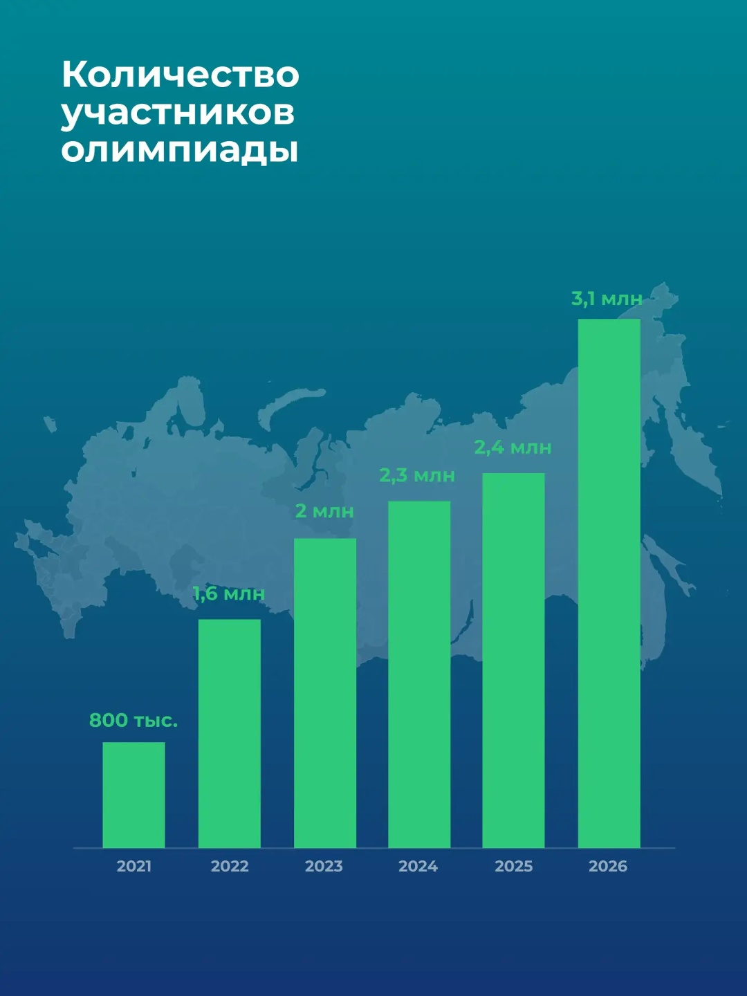 Как работает бизнес, зачем планировать бюджет и просчитывать риски, какие есть способы борьбы с мошенниками – эти знания дети со всей страны проверили на…