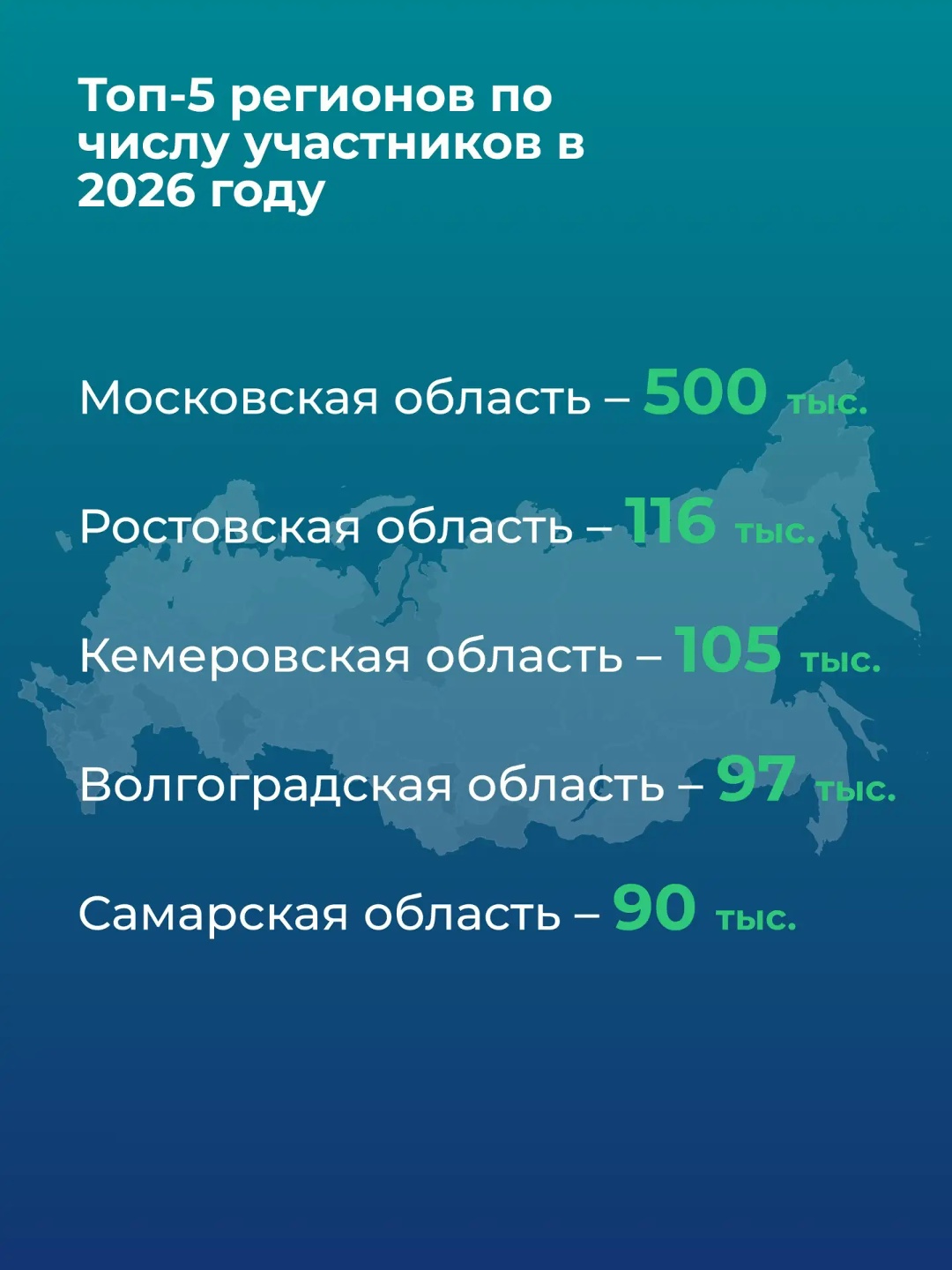 Как работает бизнес, зачем планировать бюджет и просчитывать риски, какие есть способы борьбы с мошенниками – эти знания дети со всей страны проверили на…
