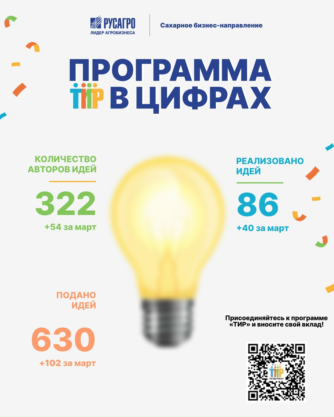 Итоги сахарного бизнес‑направления «Русагро» за март 2026 года