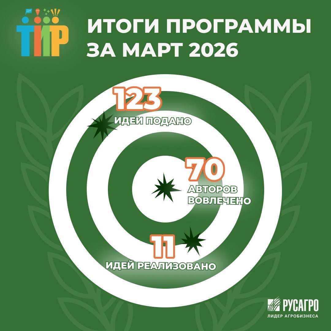 ТИР. ТВОЯ ИДЕЯ РАБОТАЕТ — подводим итоги программы в СХБН за март 2026