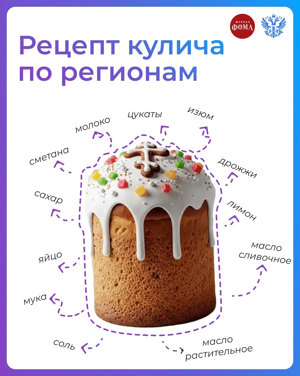 Кулич всему голова! Вместе с православным журналом Фома рассказываем, как рецепт традиционного пасхального угощения объединяет нашу большую страну.