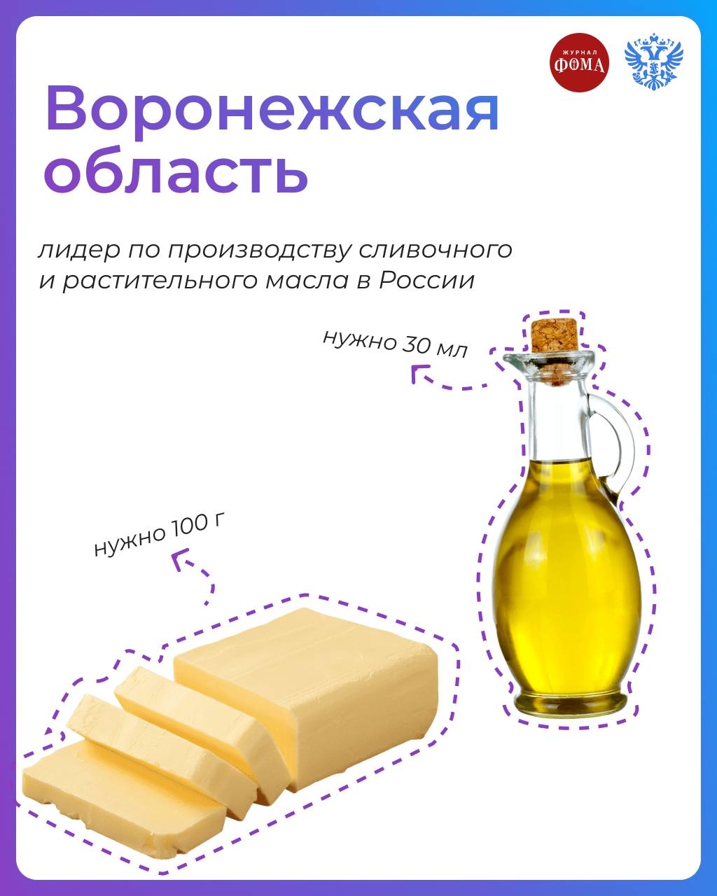 Кулич всему голова! Вместе с православным журналом Фома рассказываем, как рецепт традиционного пасхального угощения объединяет нашу большую страну.