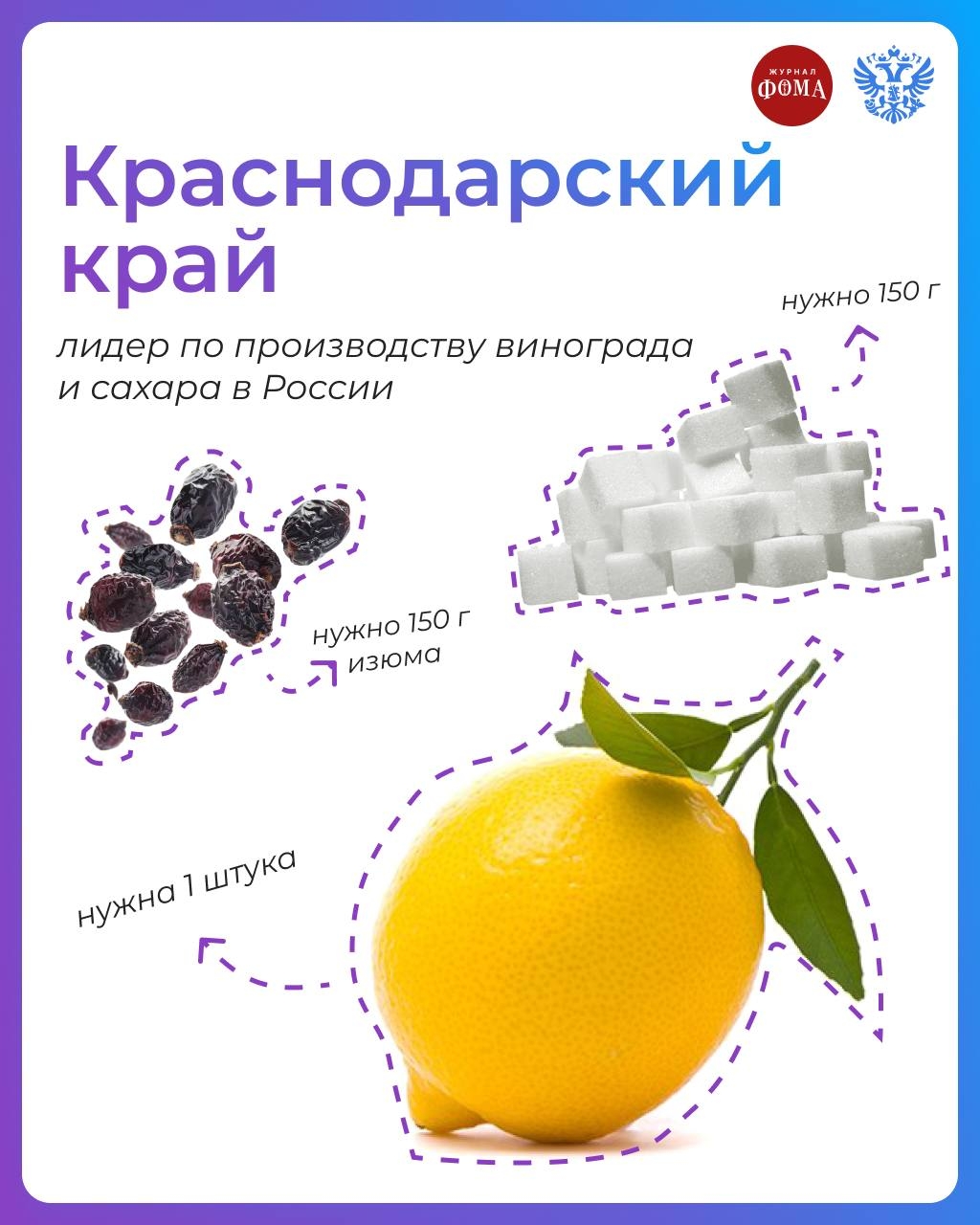 Кулич всему голова! Вместе с православным журналом Фома рассказываем, как рецепт традиционного пасхального угощения объединяет нашу большую страну.