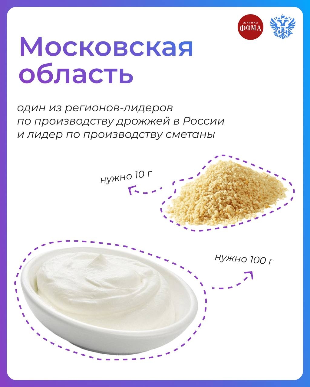 Кулич всему голова! Вместе с православным журналом Фома рассказываем, как рецепт традиционного пасхального угощения объединяет нашу большую страну.