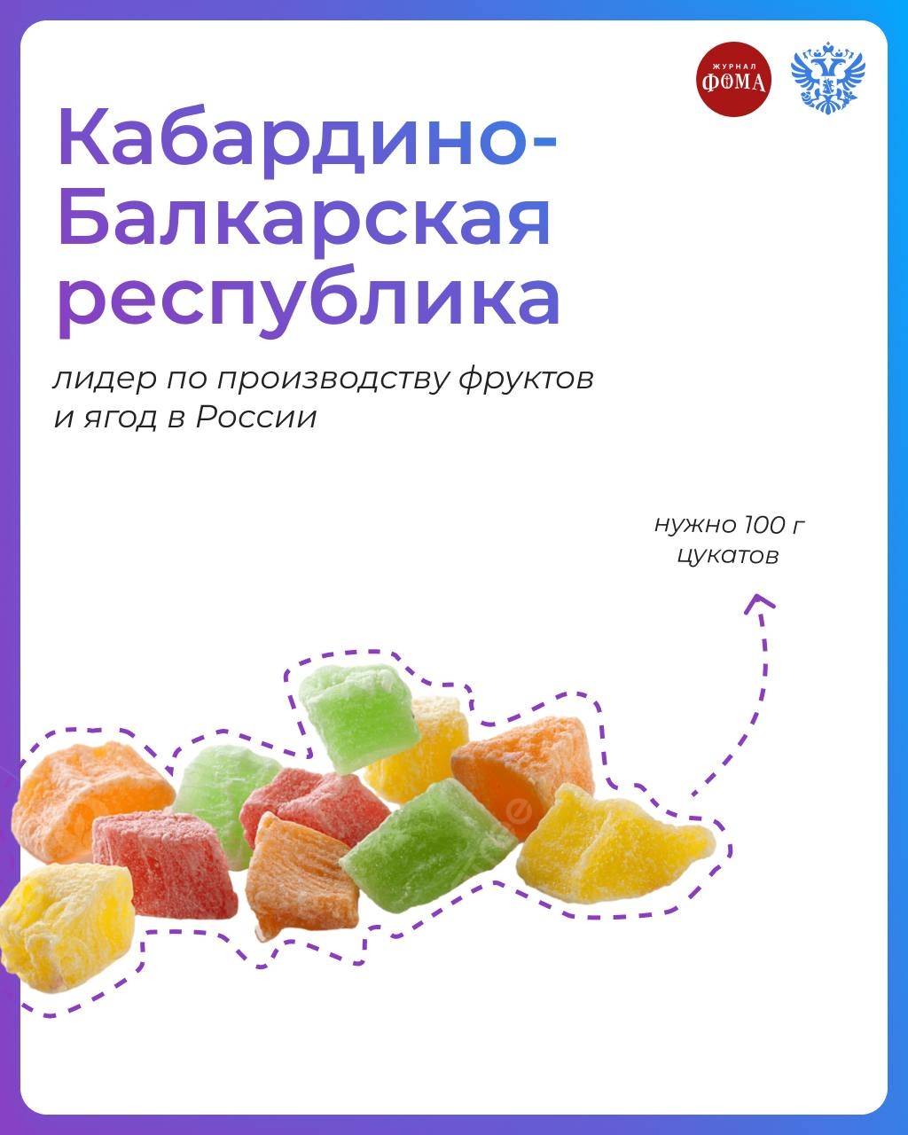 Кулич всему голова! Вместе с православным журналом Фома рассказываем, как рецепт традиционного пасхального угощения объединяет нашу большую страну.
