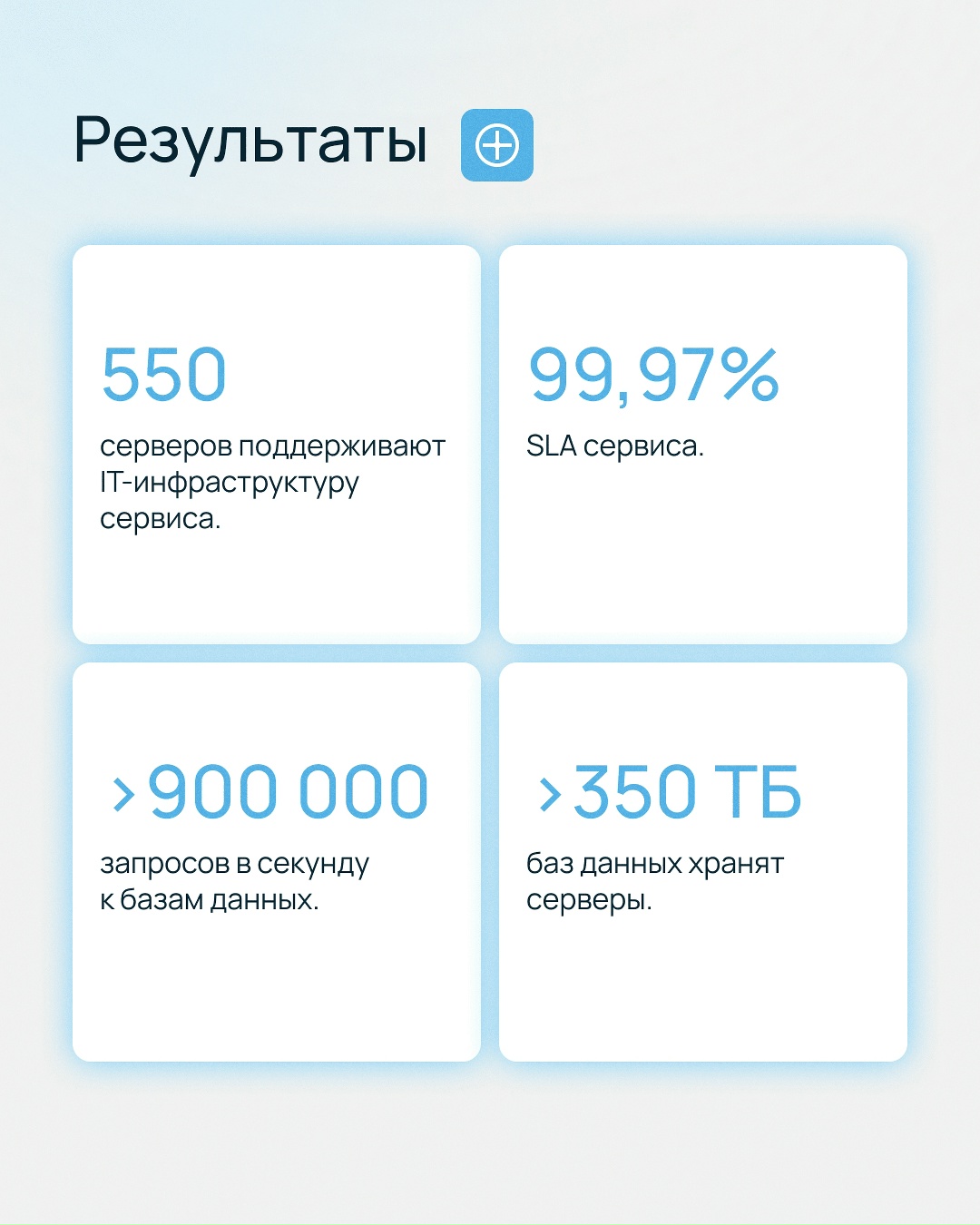 Как построить производительную инфраструктуру на 550 выделенных серверах: опыт GetCourse