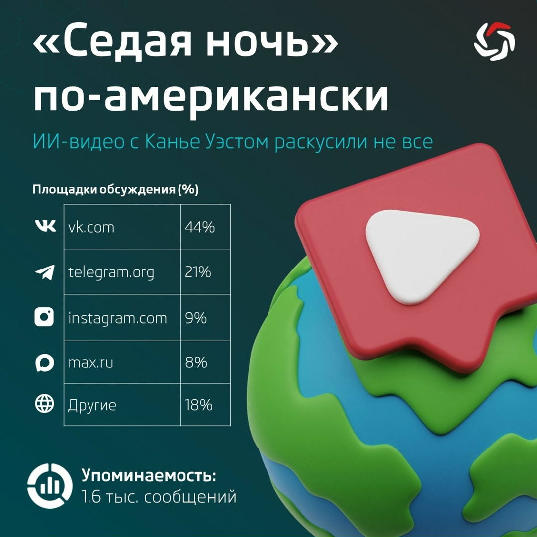 Уже неделю в Рунете распространяется ИИ-видео ( с американским музыкантом Канье Уэстом, который якобы перепел песню Юрия Шатунова «Седая ночь» на своем…