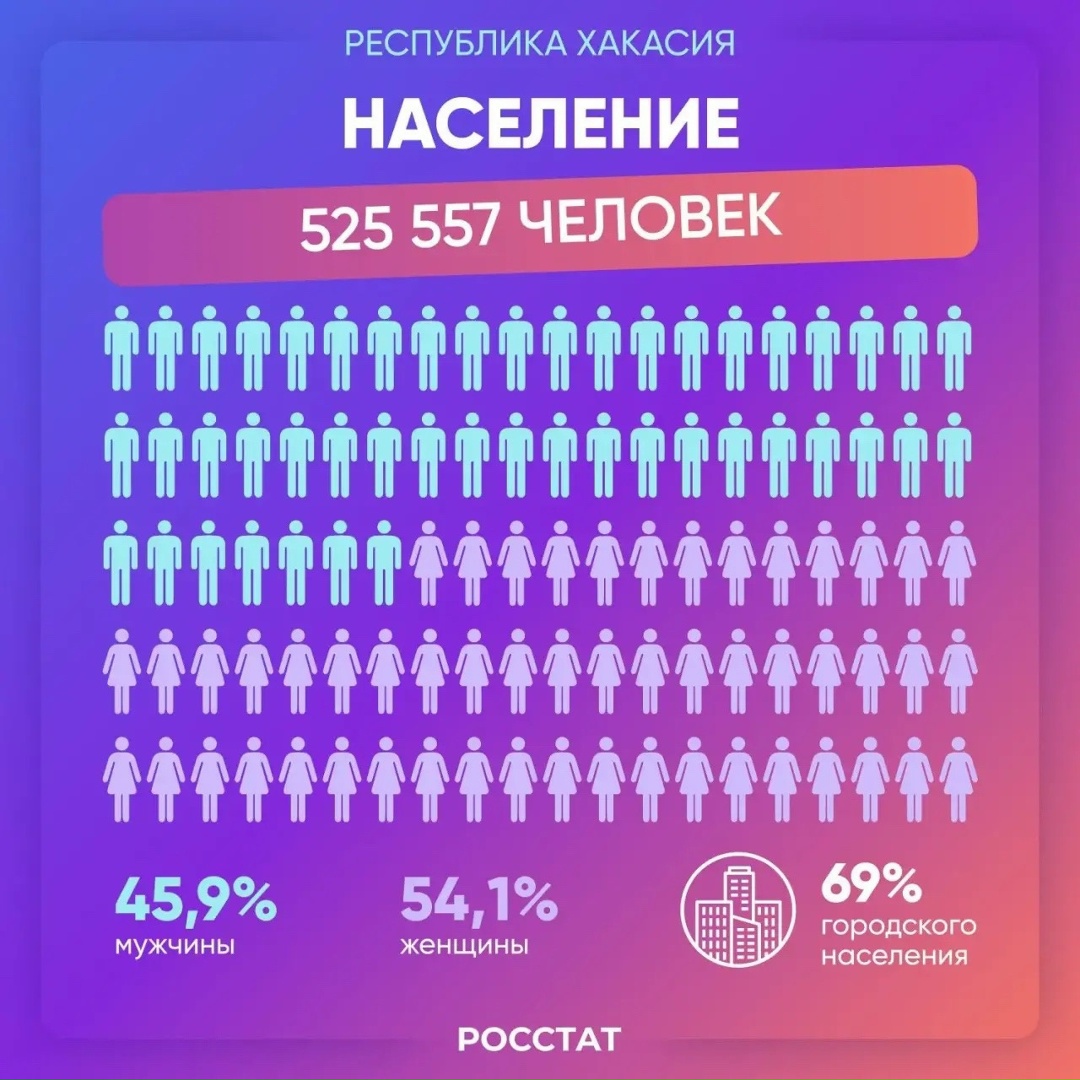 Развитие инфраструктуры и поддержка местных инициатив приносят плоды — всё больше путешественников выбирают Хакасию
