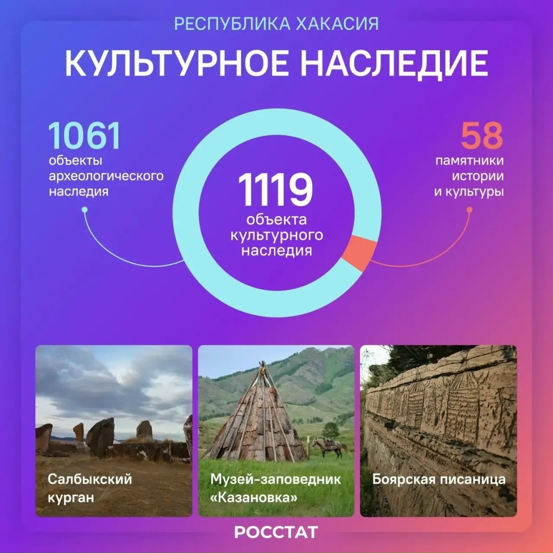 Развитие инфраструктуры и поддержка местных инициатив приносят плоды — всё больше путешественников выбирают Хакасию