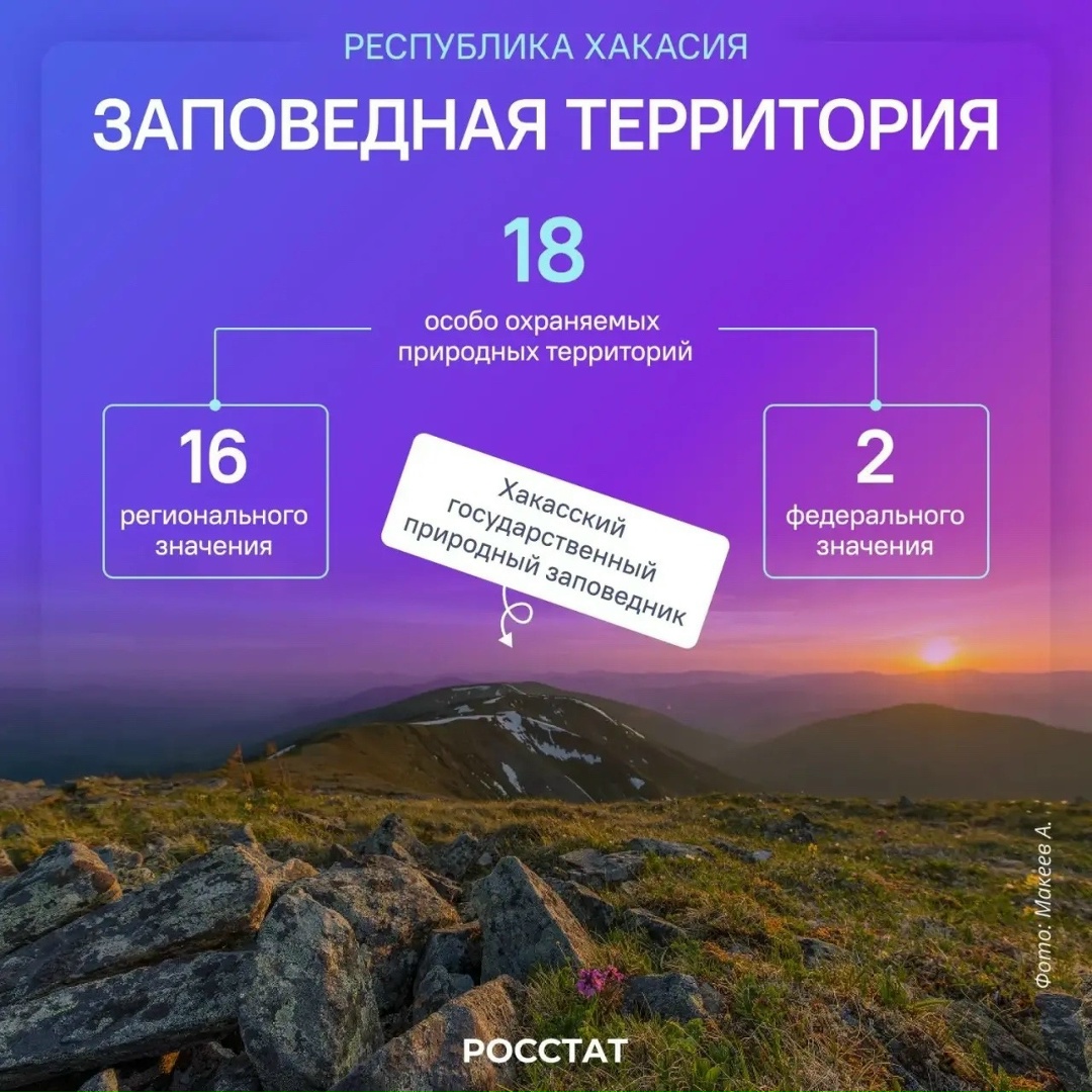 Развитие инфраструктуры и поддержка местных инициатив приносят плоды — всё больше путешественников выбирают Хакасию