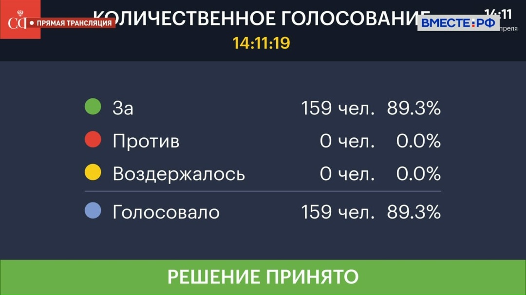 Совет Федераций одобрил изменения в закон «О пожарной безопасности»