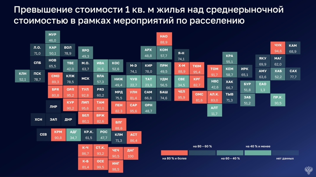 Недавно опубликовали результаты проверки эффективности государственных расходов на расселение аварийного жилья. Анализ показал, что с 2019 по 2025 год средняя…
