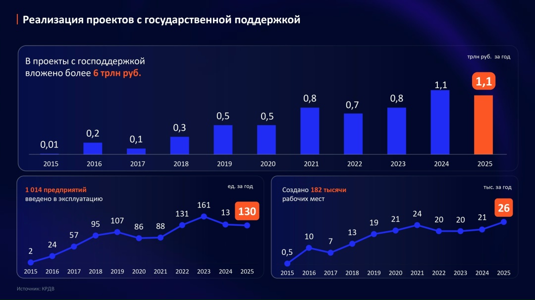 Алексей Чекунков представил проект стратегии социально-экономического развития Дальнего Востока до 2030 года с прогнозом до 2036 года.