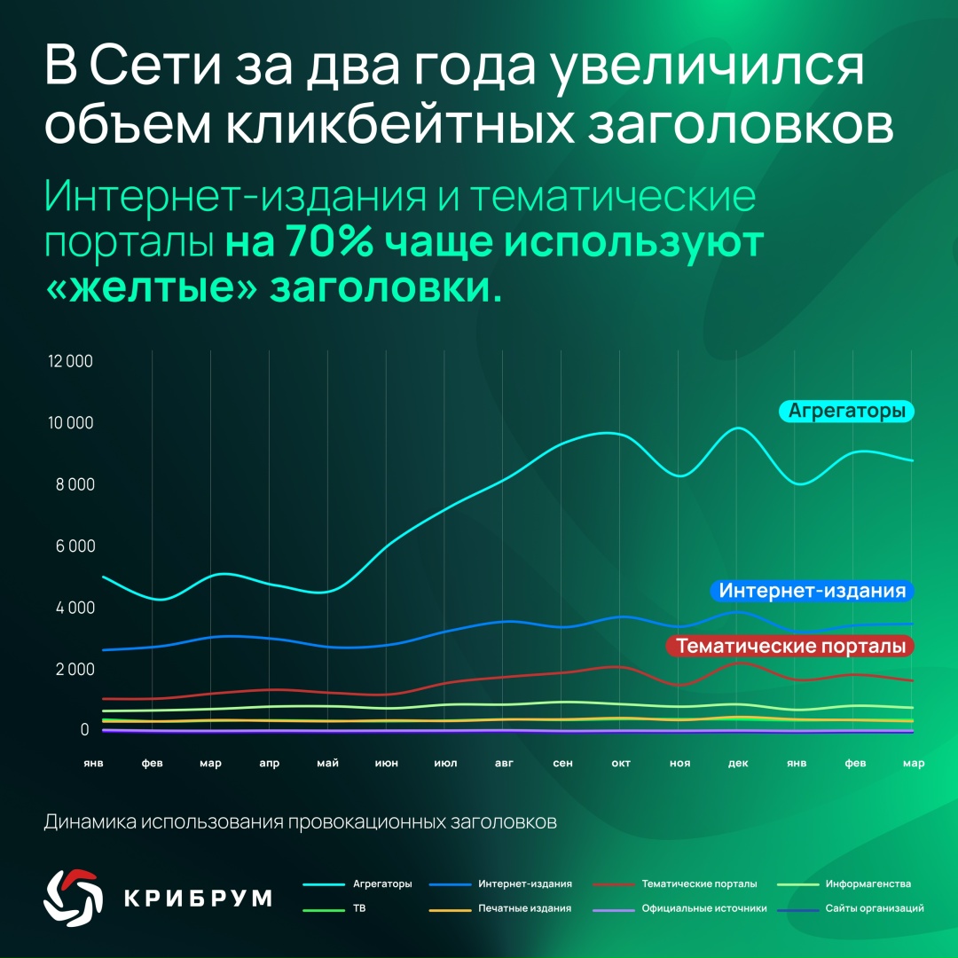 ШОК!!! СРОЧНО!!! СКОРО ЗАПРЕТЯТ!!! — с похожими кликбейтными заголовками ежедневно сталкиваются многие интернет-пользователи