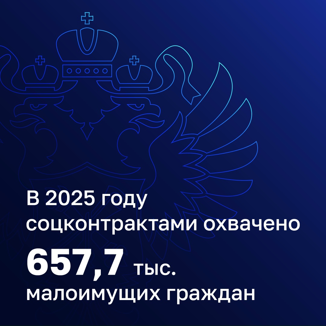 Соцконтракт как инструмент соцподдержки малоимущих граждан год за годом подтверждает свою эффективность и востребованность у населения.