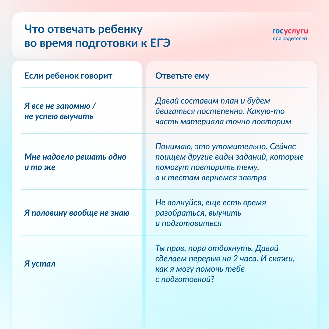 «Мне все равно» и «Я не сдам»: как поддержать детей при подготовке к ЕГЭ