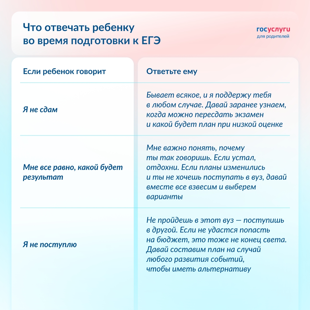 «Мне все равно» и «Я не сдам»: как поддержать детей при подготовке к ЕГЭ