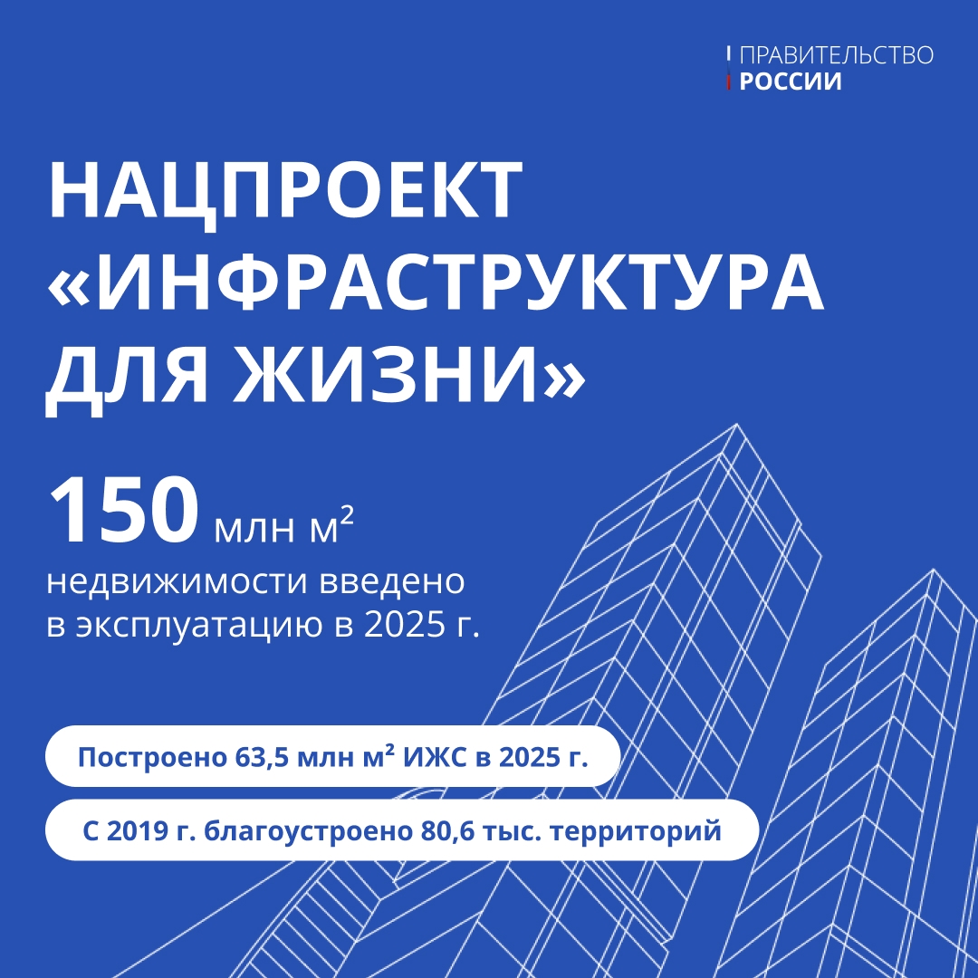 В прошлом году стартовал обновлённый национальный проект «Инфраструктура для жизни»