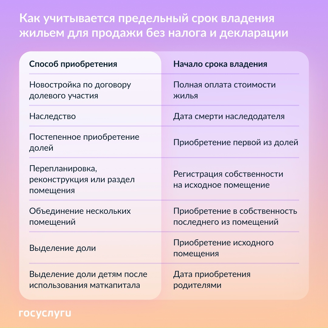 Продажа жилья и освобождение от налога: как считать предельный срок владения