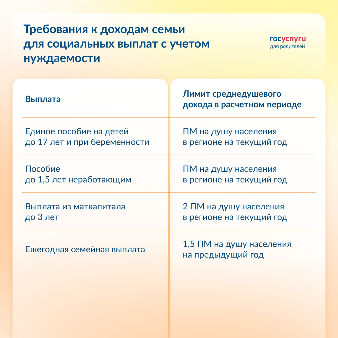 Максимальный доход для выплат семьям с детьми