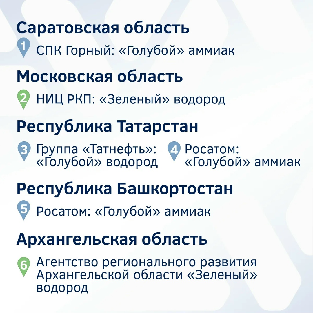 Курс на чистое будущее: атлас российских проектов по производству низкоуглеродного и безуглеродного водорода и аммиака