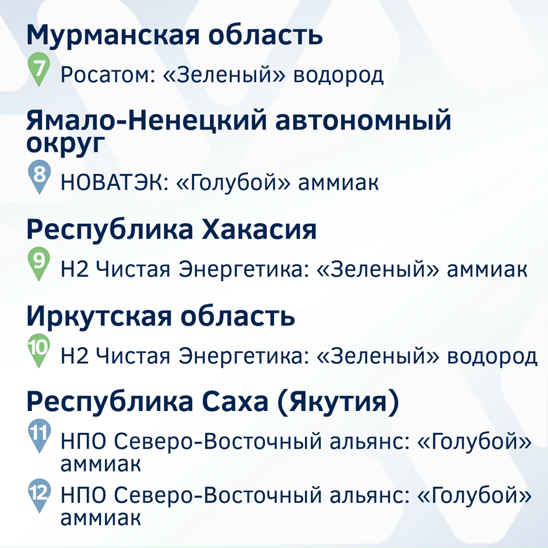 Курс на чистое будущее: атлас российских проектов по производству низкоуглеродного и безуглеродного водорода и аммиака