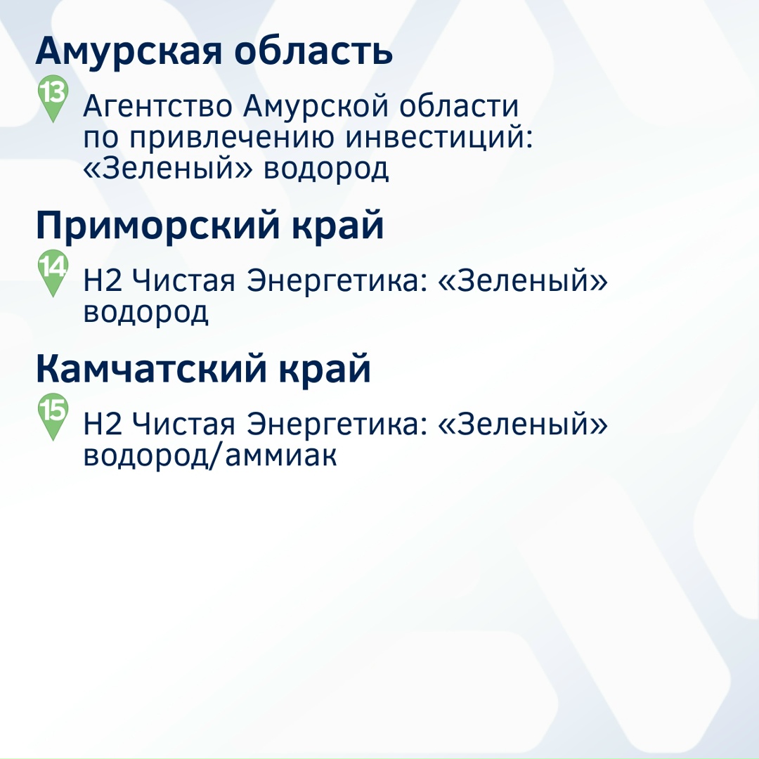Курс на чистое будущее: атлас российских проектов по производству низкоуглеродного и безуглеродного водорода и аммиака