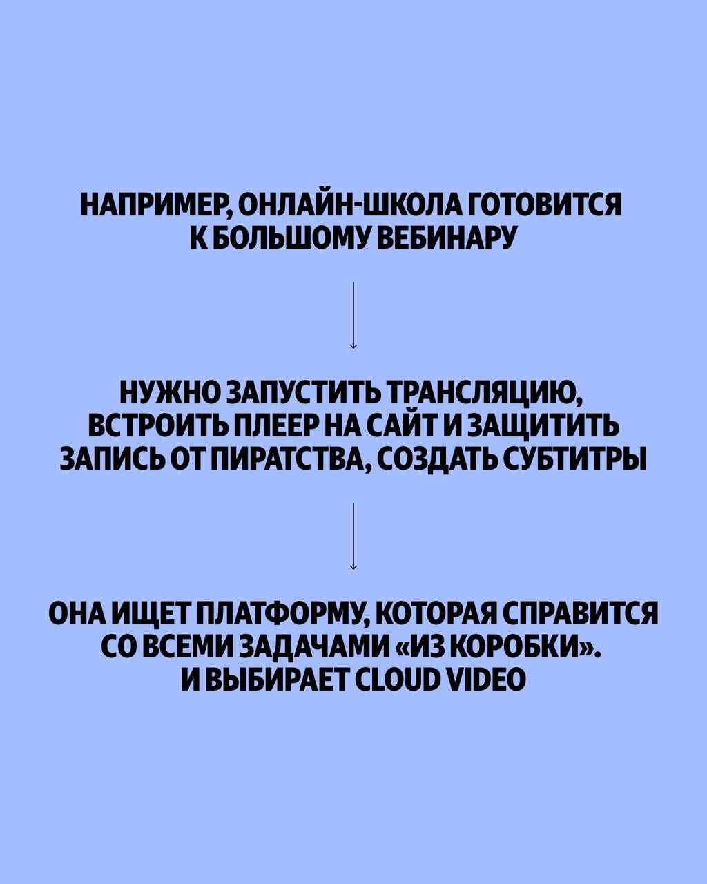 Не думайте о том, как и где хостить видео. Думайте о своём бизнесе