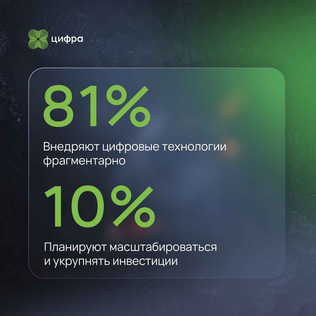 Горная промышленность: инвестиции в цифровизацию — результаты исследования