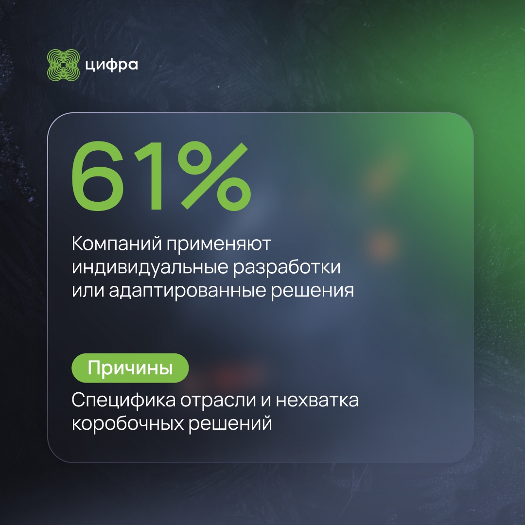 Горная промышленность: инвестиции в цифровизацию — результаты исследования