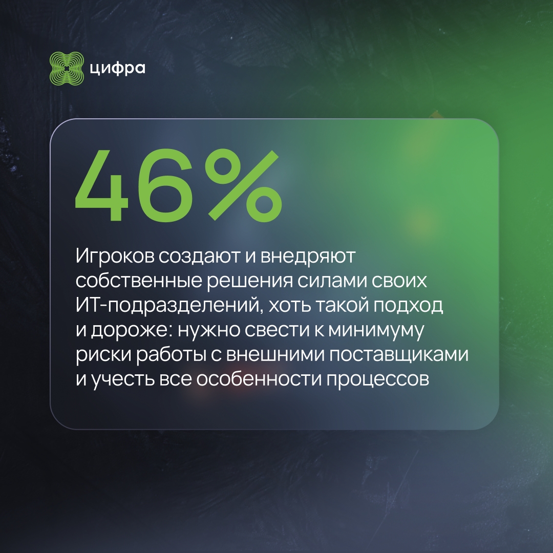 Горная промышленность: инвестиции в цифровизацию — результаты исследования