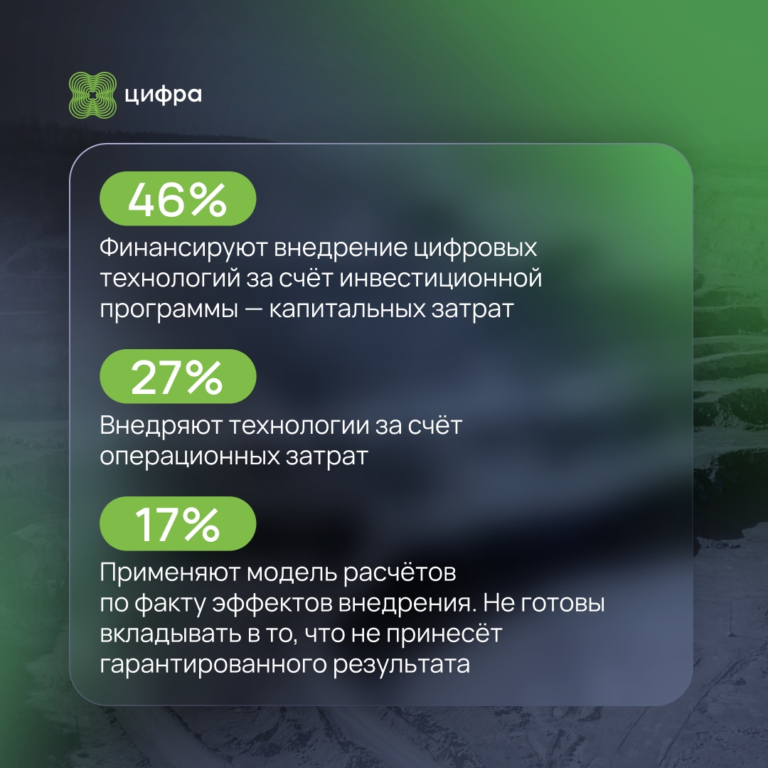 Горная промышленность: инвестиции в цифровизацию — результаты исследования