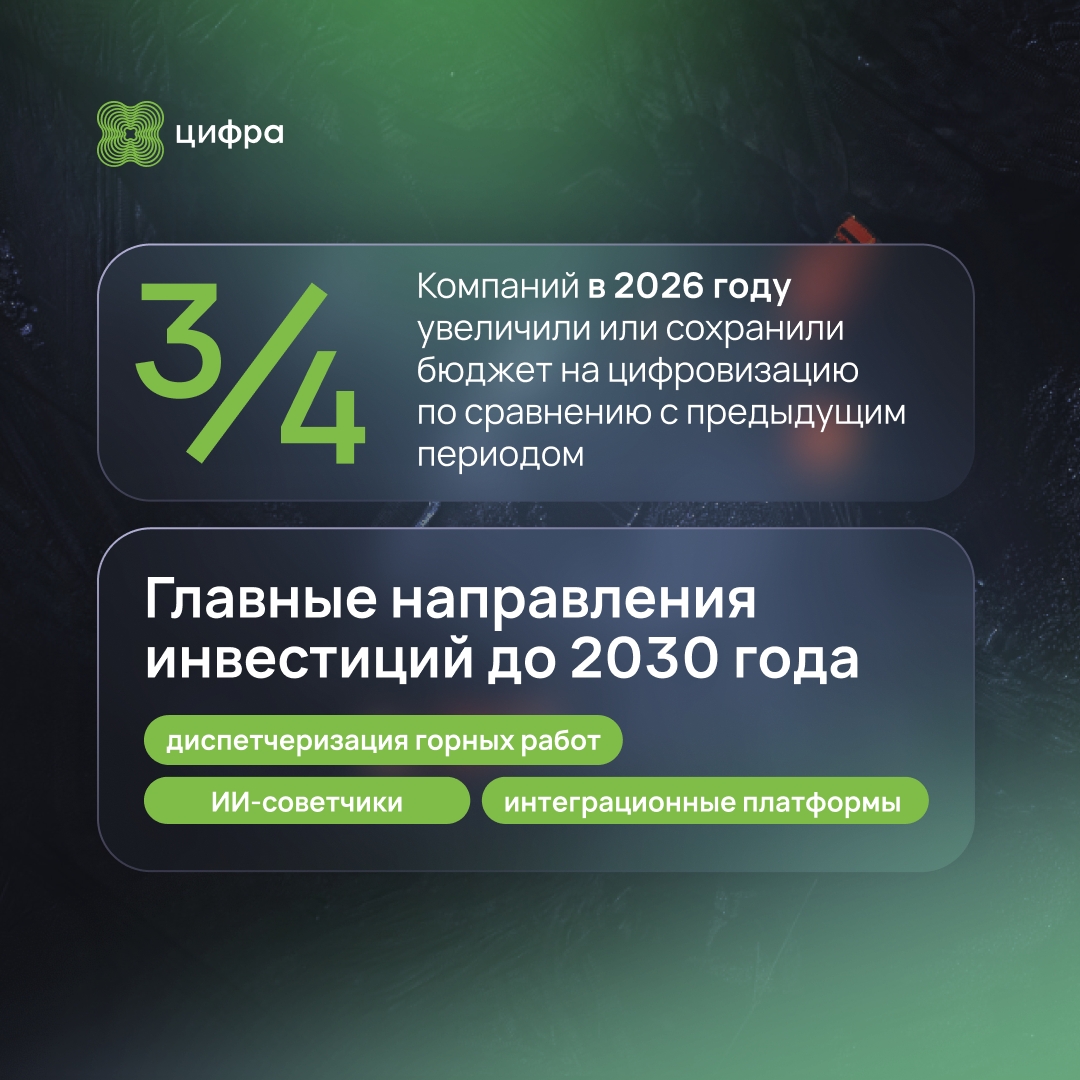 Горная промышленность: инвестиции в цифровизацию — результаты исследования