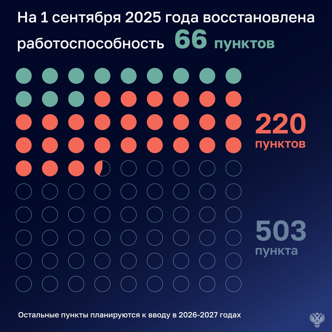 В 2025 году Счетная палата опубликовала проверку автоматических пунктов весогабаритного контроля на автомобильных дорогах и выявила, что около половины из них…