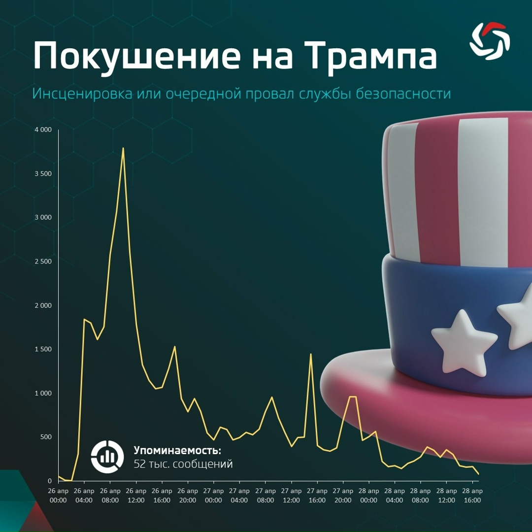 Вечером 25 апреля на ужине Ассоциации корреспондентов Белого дома, в котором принимал участие американский президент Дональд Трамп, произошла стрельба (