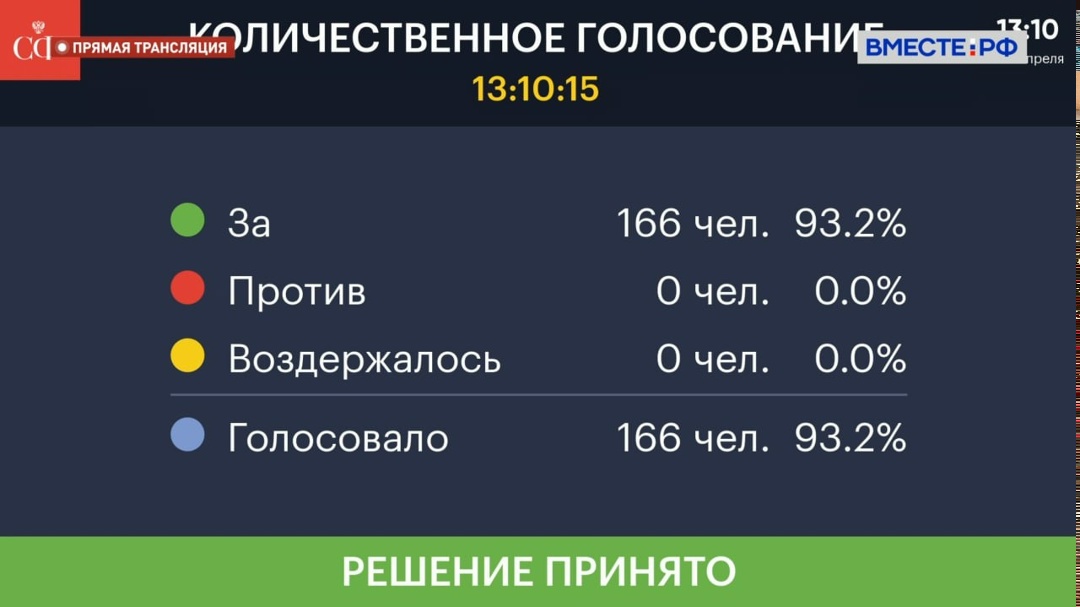 Совет Федерации одобрил изменения в Земельный кодекс и закон о развитии территорий