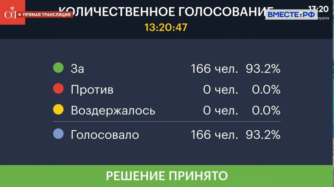 Передвижные аптечные пункты (ПАП) появятся в России